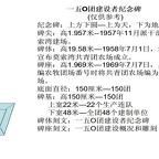 150团建设者纪念碑